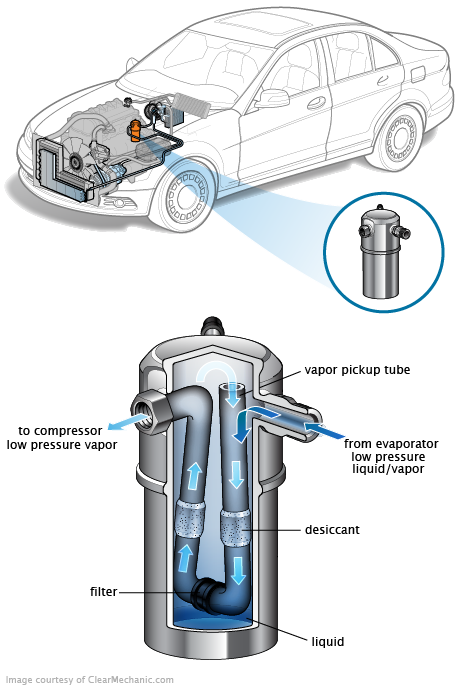 See P1721 repair manual